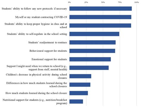 From full-day learning to 30 minutes daily: The effects of school ...