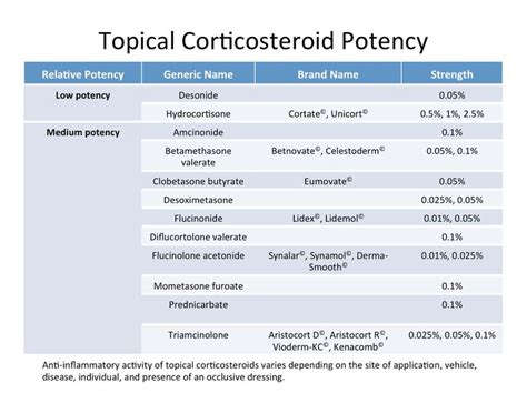 Image result for how to remember topical steroid potency