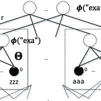 Neural language model network architecture | Download Scientific Diagram