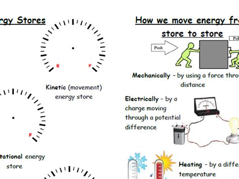 Energy Stores | Teaching Resources