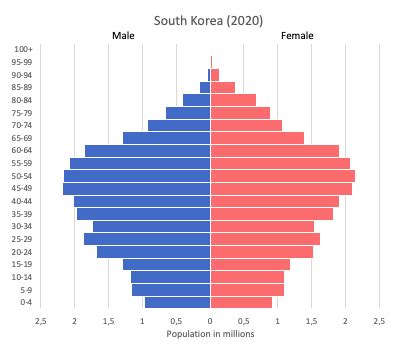 South Korea data and statistics - World in maps