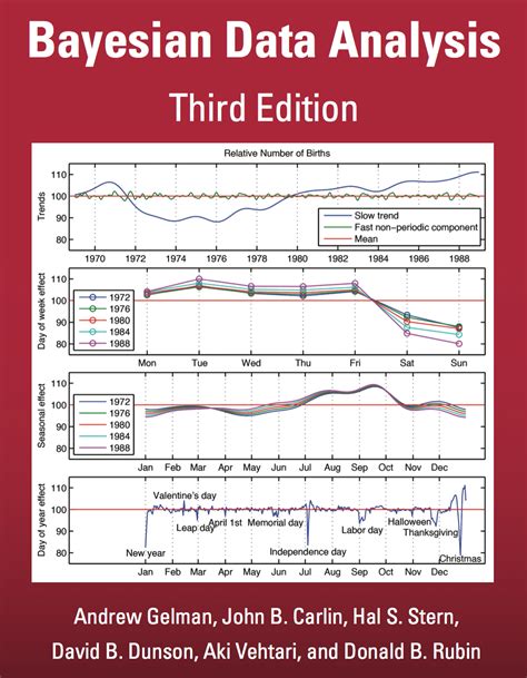 Bayesian Statistics For Dummies Pdf