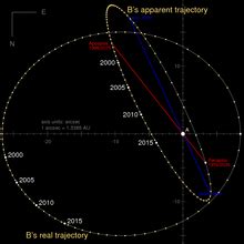 Alpha Centauri - Wikipedia