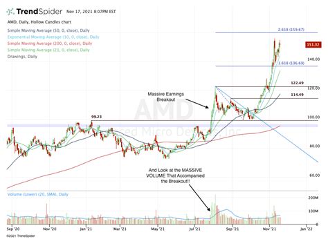 AMD Stock Just Gave Us the Best Trade of the Year. Now What?