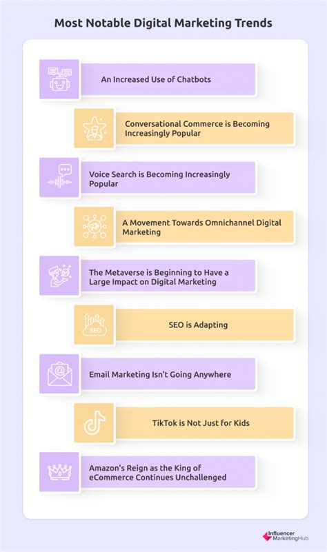 The 9 Most Notable Digital Marketing Trends