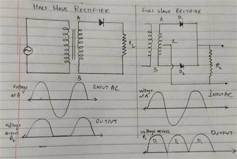 Half Wave Rectifier Circuit