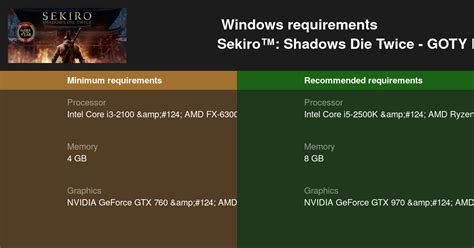 Sekiro™: Shadows Die Twice - GOTY Edition System Requirements — Can I Run Sekiro™: Shadows Die ...