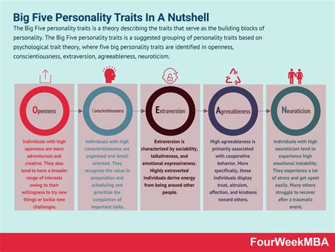 What Are The Big Five Personality Traits? Big Five Personality Traits In A Nutshell - FourWeekMBA