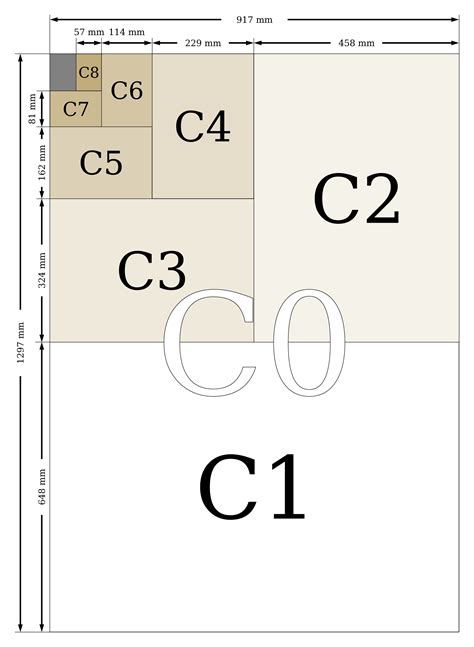 Dimensiuni format A0 A1 A2 A3 A4 A5