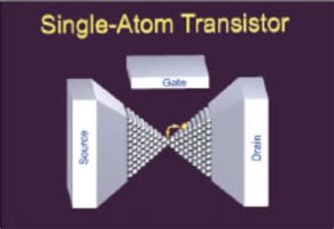 INT- Research - The Single-Atom Transistor