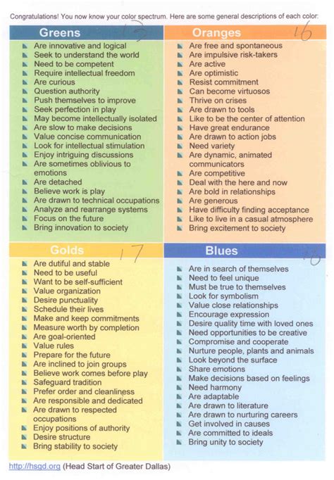 Color Test - LearningStyle