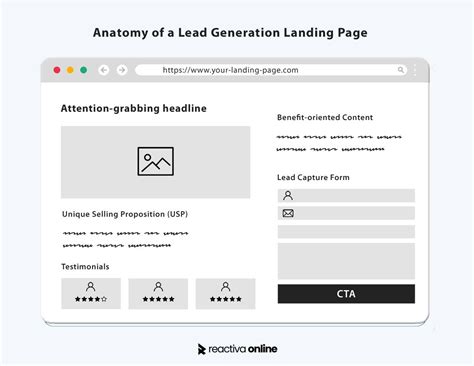 Lead Generation Landing Pages: Examples, Tips & Best Practices