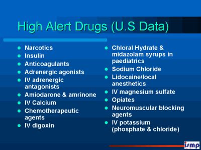 High Alert Drugs (U.S Data)