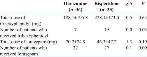 Adjuvant medications | Download Table