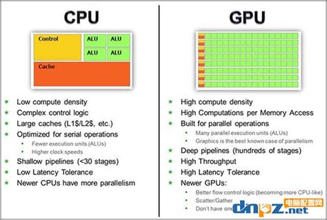 gpu可以代替cpu吗？cpu和gpu有什么区别？_电脑知识-装机天下