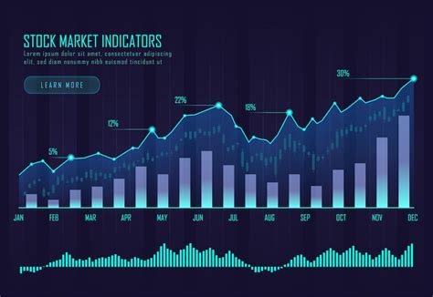 Premium Vector | Stock market infographic