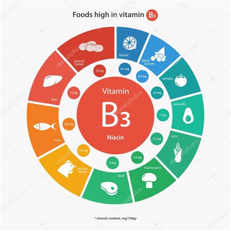 Alimentos ricos en vitamina B3 2023