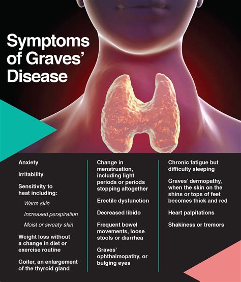 Graves’ Disease: Symptoms, Treatment of Overactive Thyroid – The Amino ...