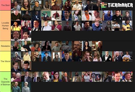 Community Characters A ranking of all community characters : community ...