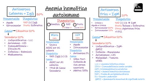 Hemólisis – Anemia hemolítica autoinmune – The Clinical Problem Solvers