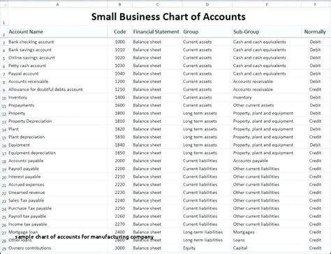 Ferdous Alam | Freelancer Chart Of Accounts