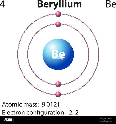 Diagram representation of the element beryllium illustration Stock ...