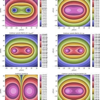 Rotating boson star with l = 6 for ‘low-amplitude’ ω ≈ 0.8(m/ℏ). | Download Scientific Diagram