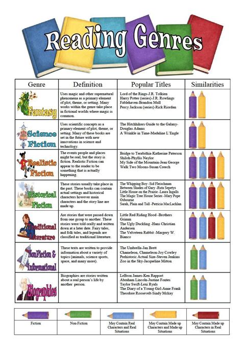 List Of Genres And Subgenres