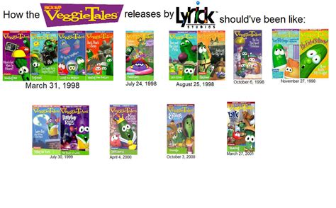 My Version of VeggieTales Lyrick Studios Timeline by VeggieFan2000 on DeviantArt