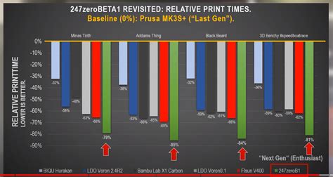 Prusa MK3S+ vs Bambu Lab X1 carbon - Page 4 – General discussion ...