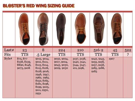 Red Wing Boots - Your Opinion | Page 120 | Styleforum