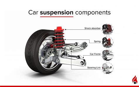 Car Suspension: Parts,Types, Maintenance & More | dubizzle