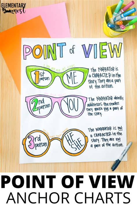 3 Anchor Charts for your Point of View Lessons - Elementary Nest