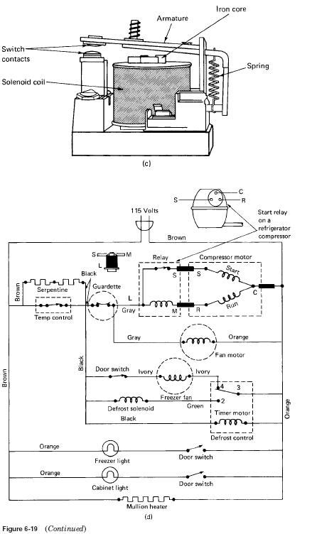 HVAC Solenoid – HVAC Troubleshooting