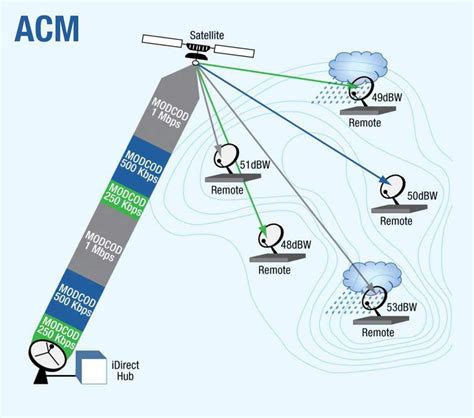 DVB - S2 e DVB-S2X: cosa sono? - BusinessCom Networks | Onyx