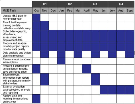 When’s that Report Due Again? How to Develop a Monitoring and Evaluation Workplan - Switchboard