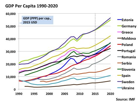 1990 To 2024 Is How Many Years - Torie Harmonia