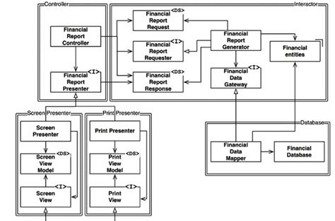 Clean architecture: requester stereotype - Stack Overflow