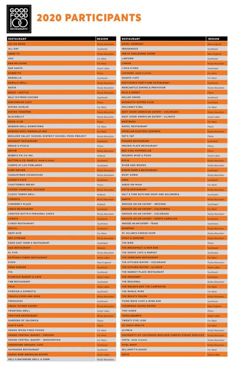 Good Food Media Network releases Annual Good Food Restaurants List and Industry Impact Report ...