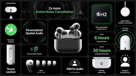 Apple AirPods Pro 2 Launched With Longer Battery Life - INCPak