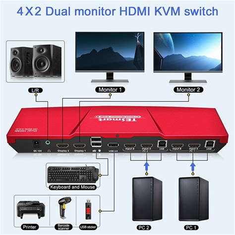 Dual Monitor 4K HDMI KVM-Switch 60Hz 4:4:4 incl. IR-Control and Cable, TESmart HKS202-E23 ...