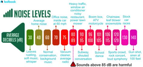 Decibels: Definition, Decibel Metre, Uses, Chart, Solved Examples