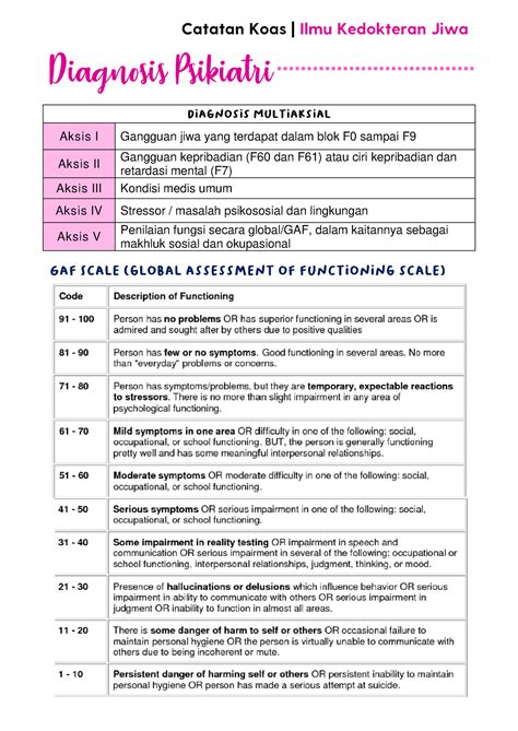 Diagnosis Psikiatri, Anamnesis Psikiatri serta Prinsipnya - Aksis I Gangguan jiwa yang terdapat ...