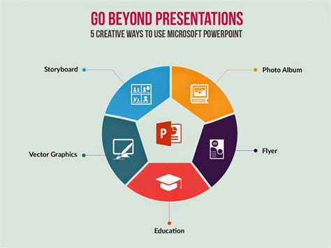Slideloot - Free Download PowerPoint Presentation Templates