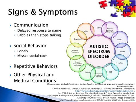 Autism Spectrum Disorder Symptoms / Autism - Stem Cell Therapy - The autism spectrum is very ...