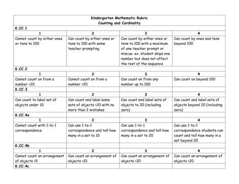 Kindergarten Mathematic Rubric