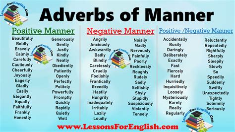 Adverbs of Manner - Lessons For English