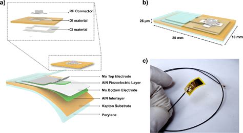 Flexible piezoelectric sensor structure. Exploded schematic drawing of ...