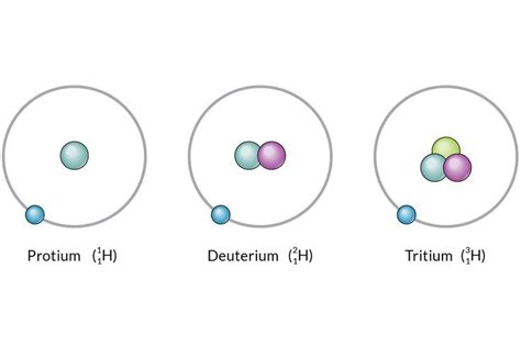 Know What Isotopes Are in Chemistry | Chemistry, Science classroom, Creating a brand