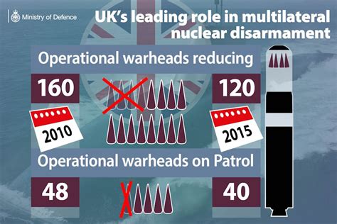 The UK's nuclear deterrent: what you need to know - GOV.UK